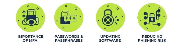 64f92658ccad483ccb61f85a Cyber Security Awareness Month (2)