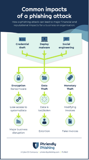 67ea0717e2ee3679ea9e0e14 606e40eb6d8da65d862b6aba Ph2 Infographic Small