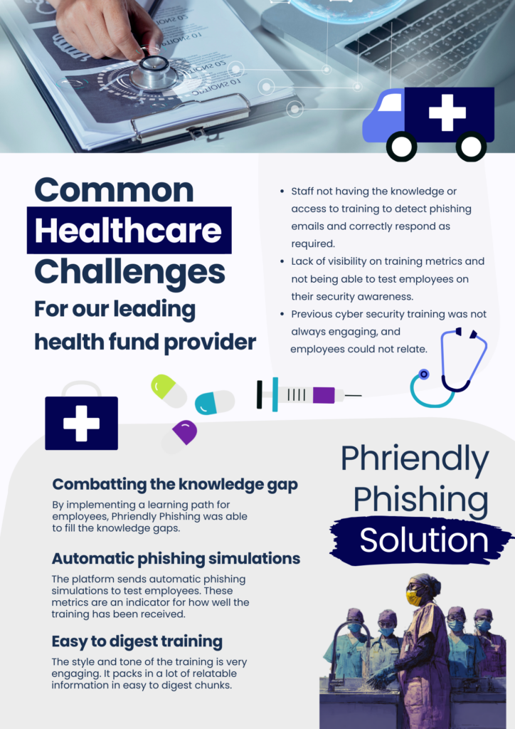 Australian Healthcare Fund (2)