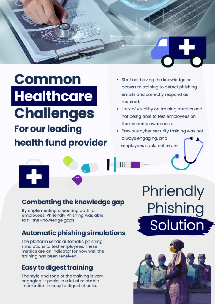 Australian Healthcare Fund (2)