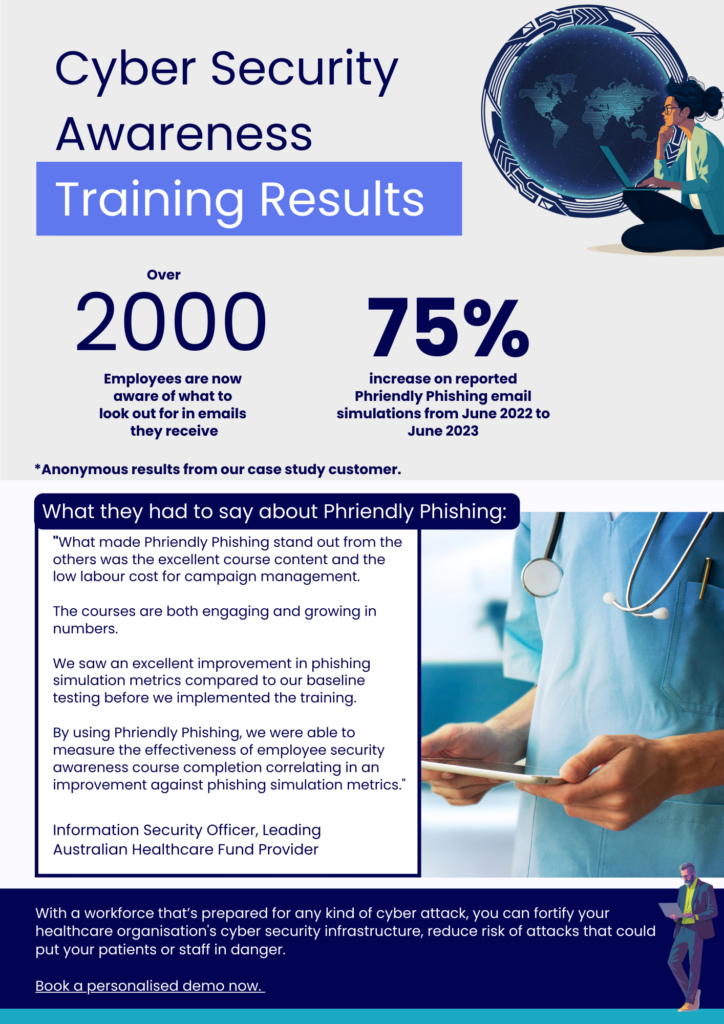 Australian Healthcare Fund (3)