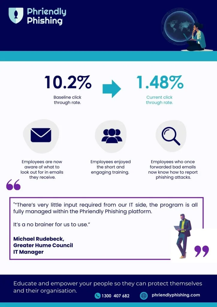 Greater Hume Council 2