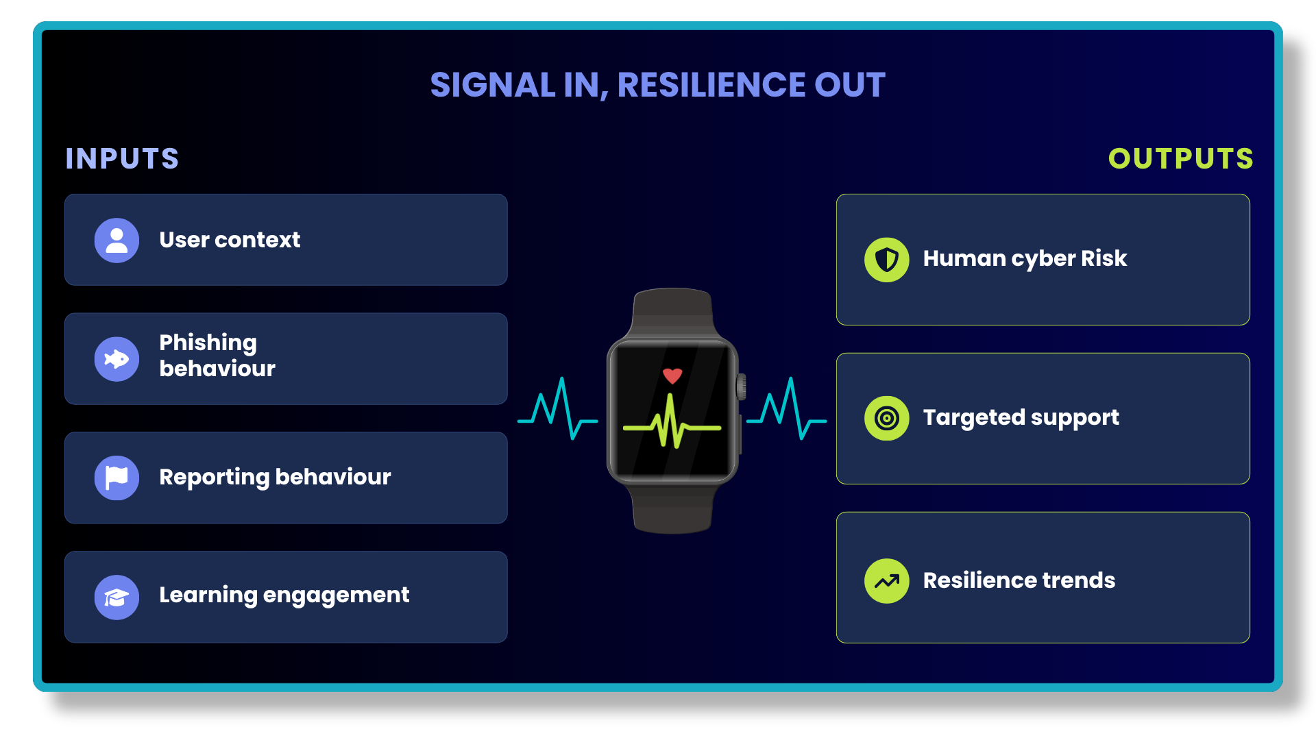 Multiple Signals, One Clearer View