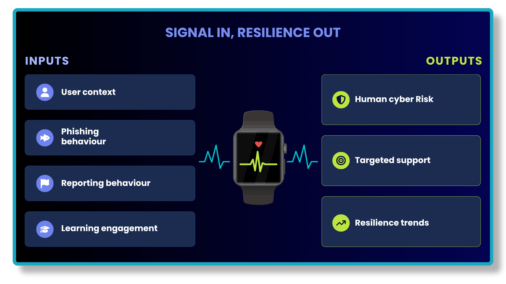 Multiple Signals, One Clearer View
